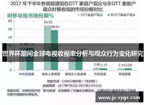 世界杯期间全球电视收视率分析与观众行为变化研究
