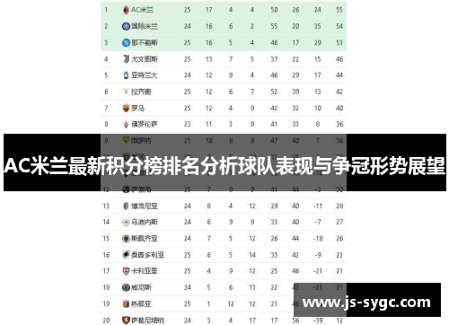 AC米兰最新积分榜排名分析球队表现与争冠形势展望