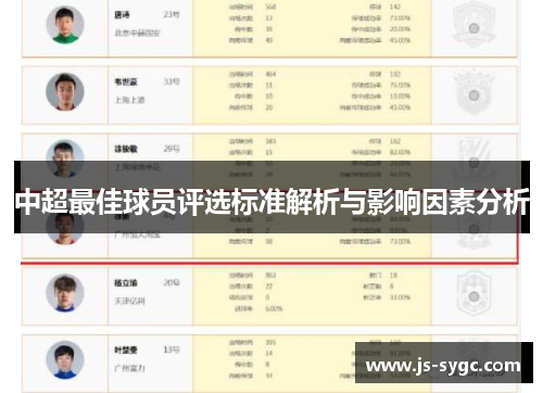 中超最佳球员评选标准解析与影响因素分析