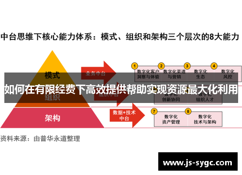 如何在有限经费下高效提供帮助实现资源最大化利用