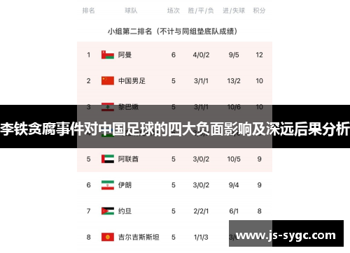 李铁贪腐事件对中国足球的四大负面影响及深远后果分析