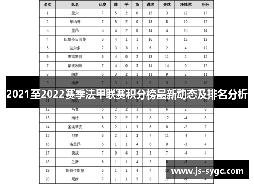2021至2022赛季法甲联赛积分榜最新动态及排名分析